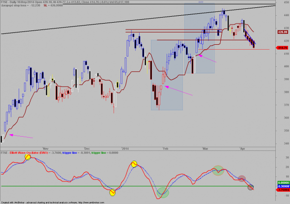 ftse-d