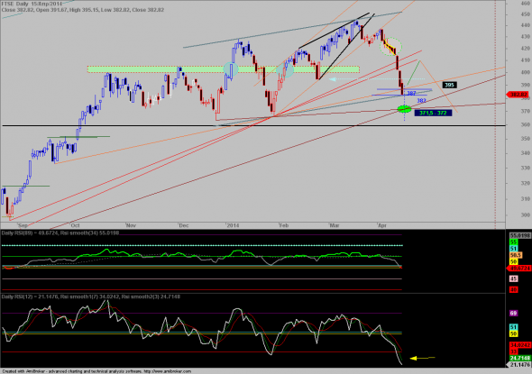 ftse-d