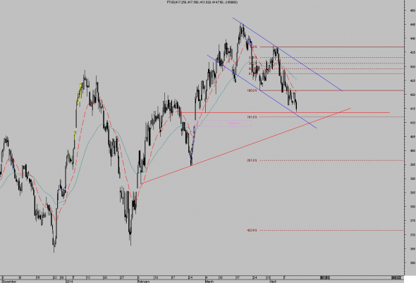 ftse-i