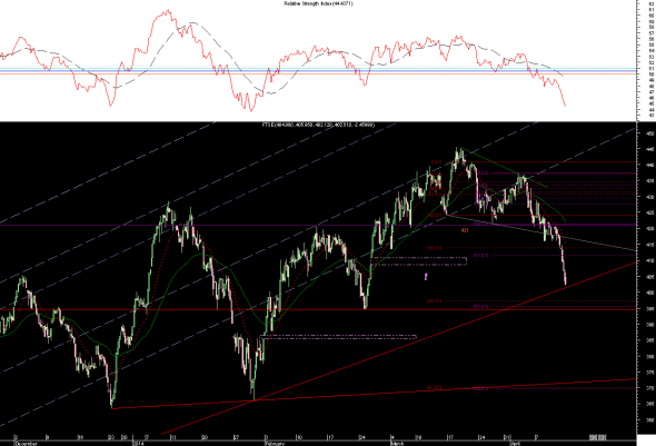 ftse-intra-1