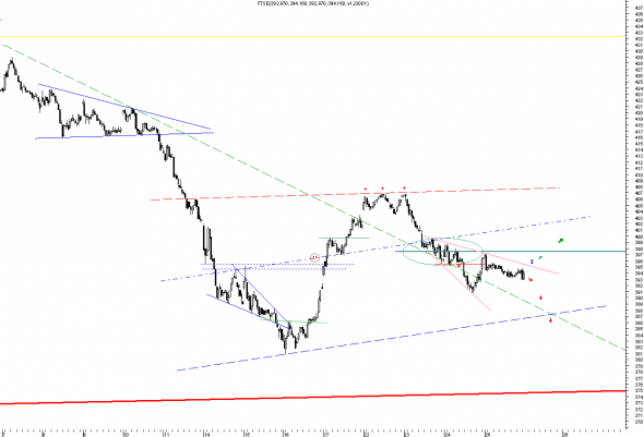 ftse-intra-1