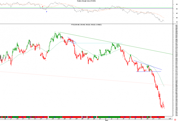 ftse-intra-1404-1