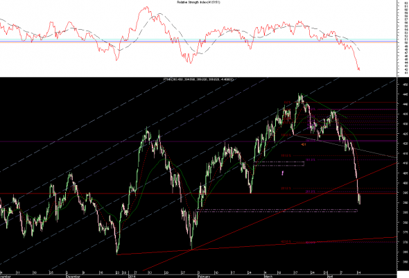 ftse-intra-1404-2