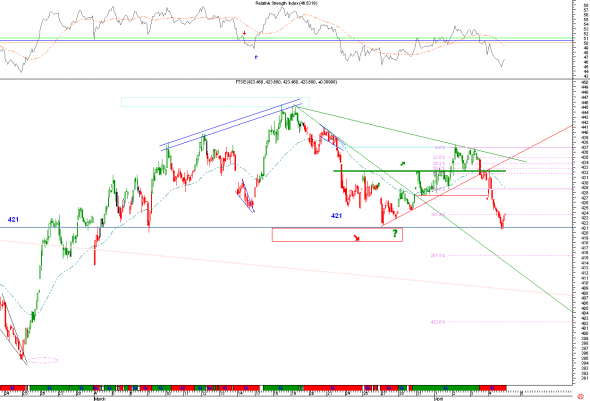 ftse-intra-5