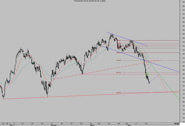 ftse-intra