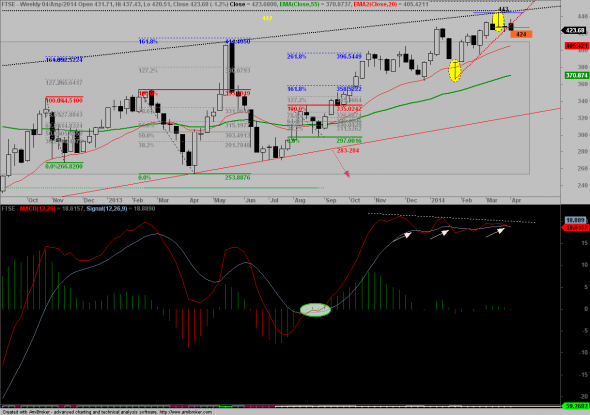 ftse-w-1