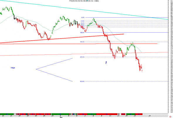 FTSE-INTRA-1505