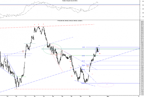 ftse-1