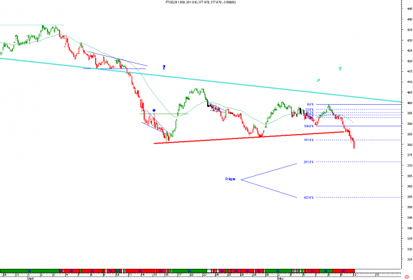 ftse-1