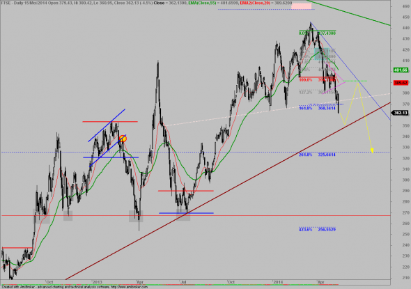 ftse-1