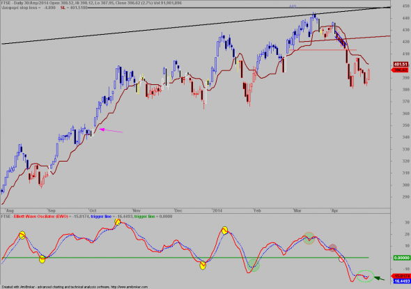 ftse-2