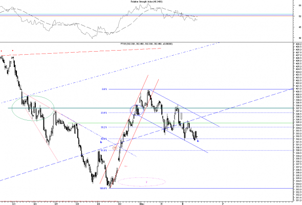 ftse-2