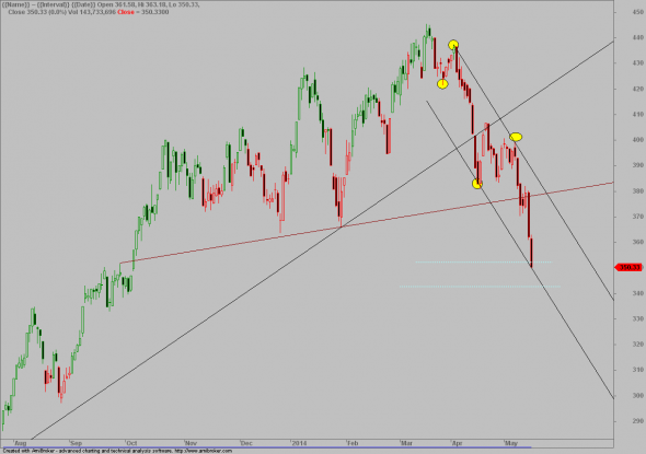 ftse-D-1