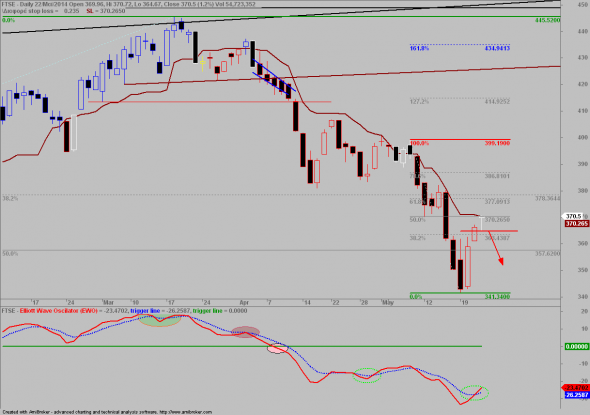 ftse-D-1