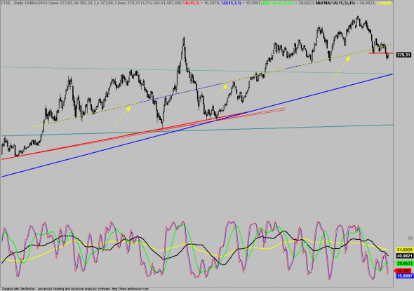 ftse-D-2