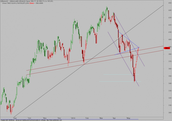 ftse-D-2705-1