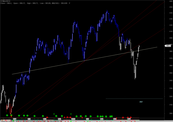 ftse-D-2705-2