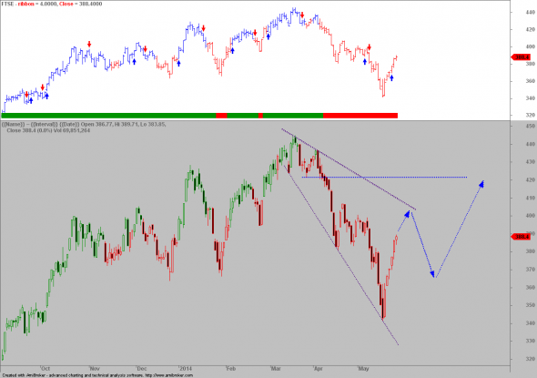 ftse-D-2705-3