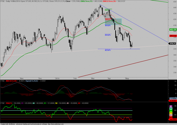 ftse-D-4