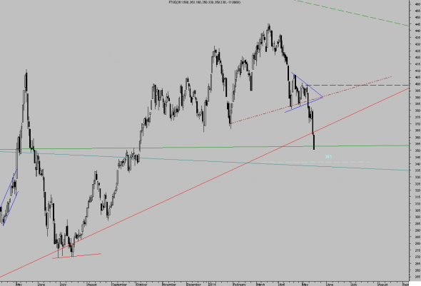 ftse-D-4a