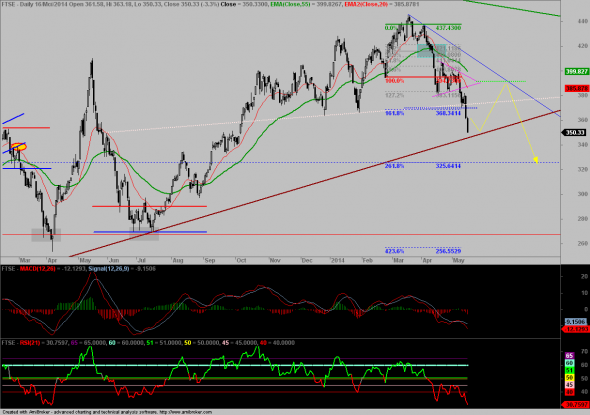 ftse-D-5