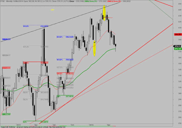 ftse-W-1