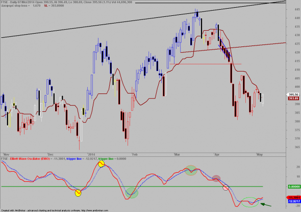 ftse-d-1