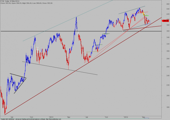 ftse-d-2