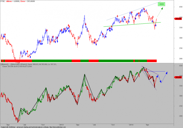 ftse-d-2805-1