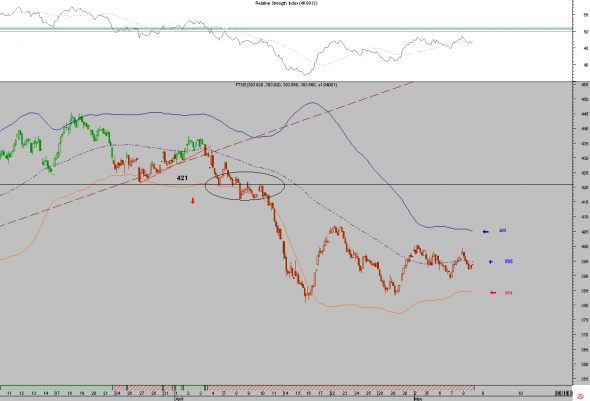 ftse-intra-1