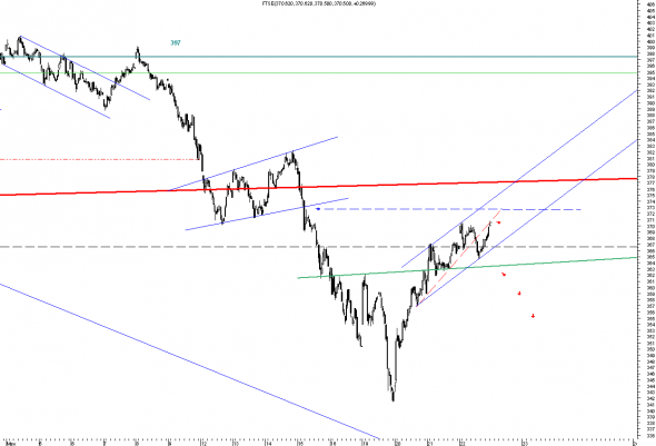 ftse-intra-1