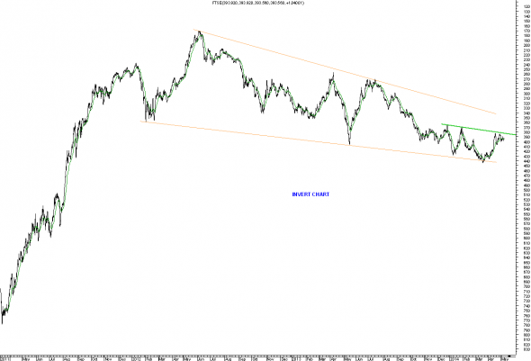 ftse-intra-2