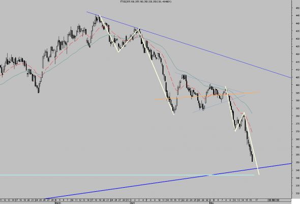 ftse-intra-2