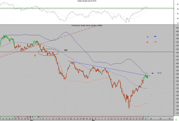 ftse-intra-2705-1