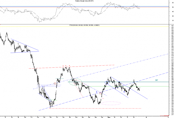 ftse-intra-3