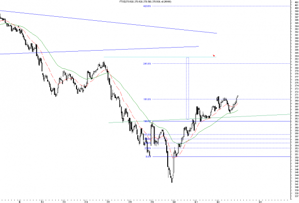 ftse-intra-3