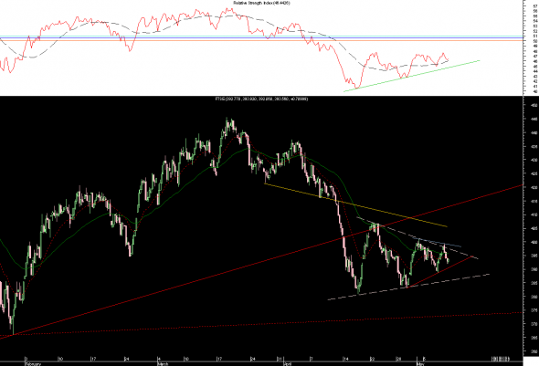 ftse-intra-4