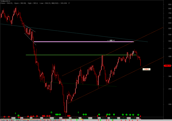 ftse-w-1