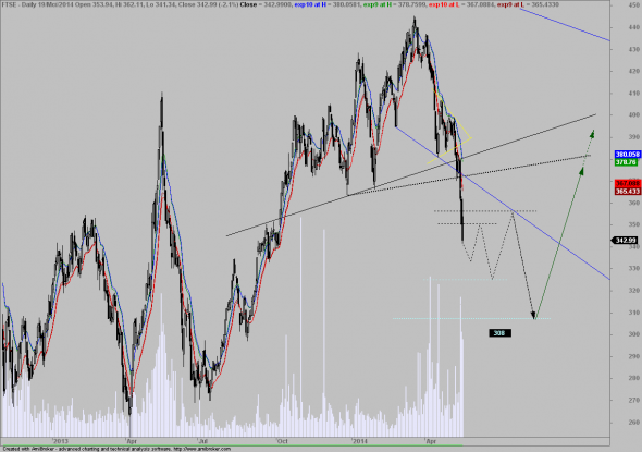 ftse19-3