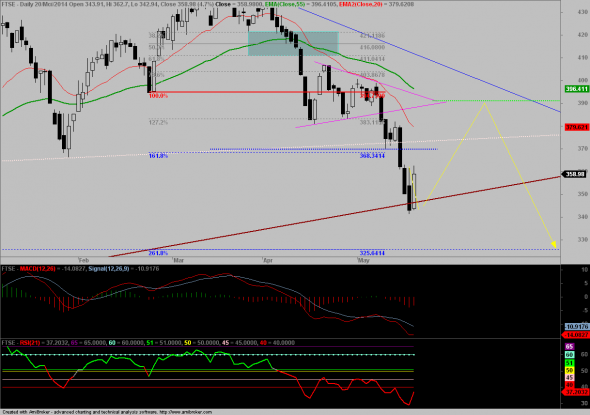 ftse20-D-1