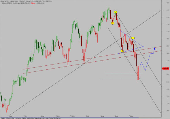 ftse20-D-2