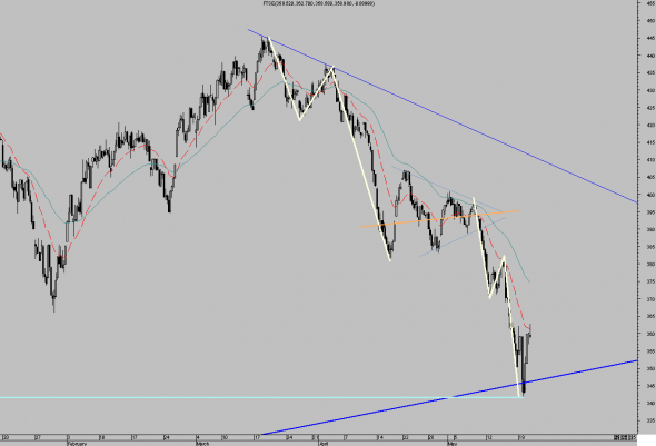 ftse20-intra-1