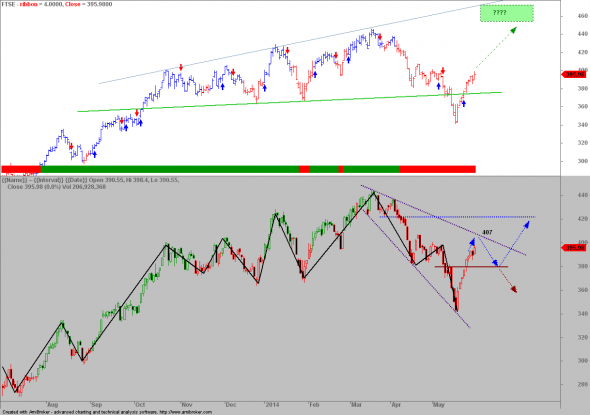 ftse-3005-D-1