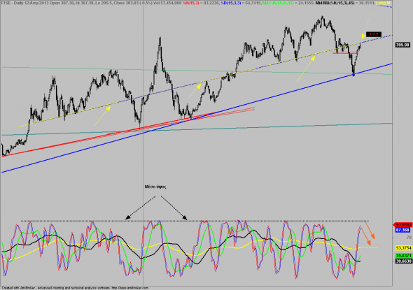 ftse-3005-D-3