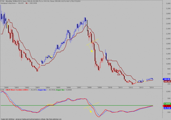 ftse-3005-M-1