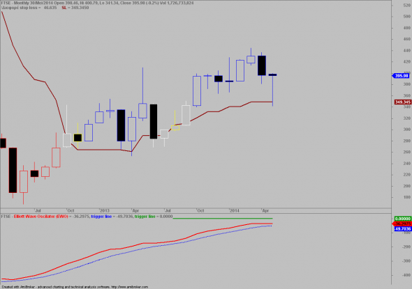 ftse-3005-M-2