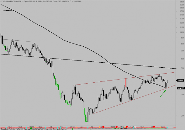 ftse-3005-w-1