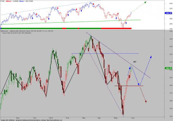 ftse-D-0206-1