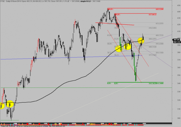 ftse-D-0306-1