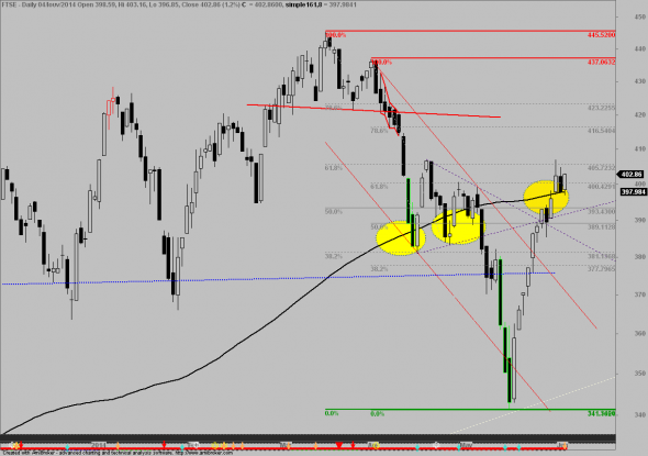 ftse-D-0406-1